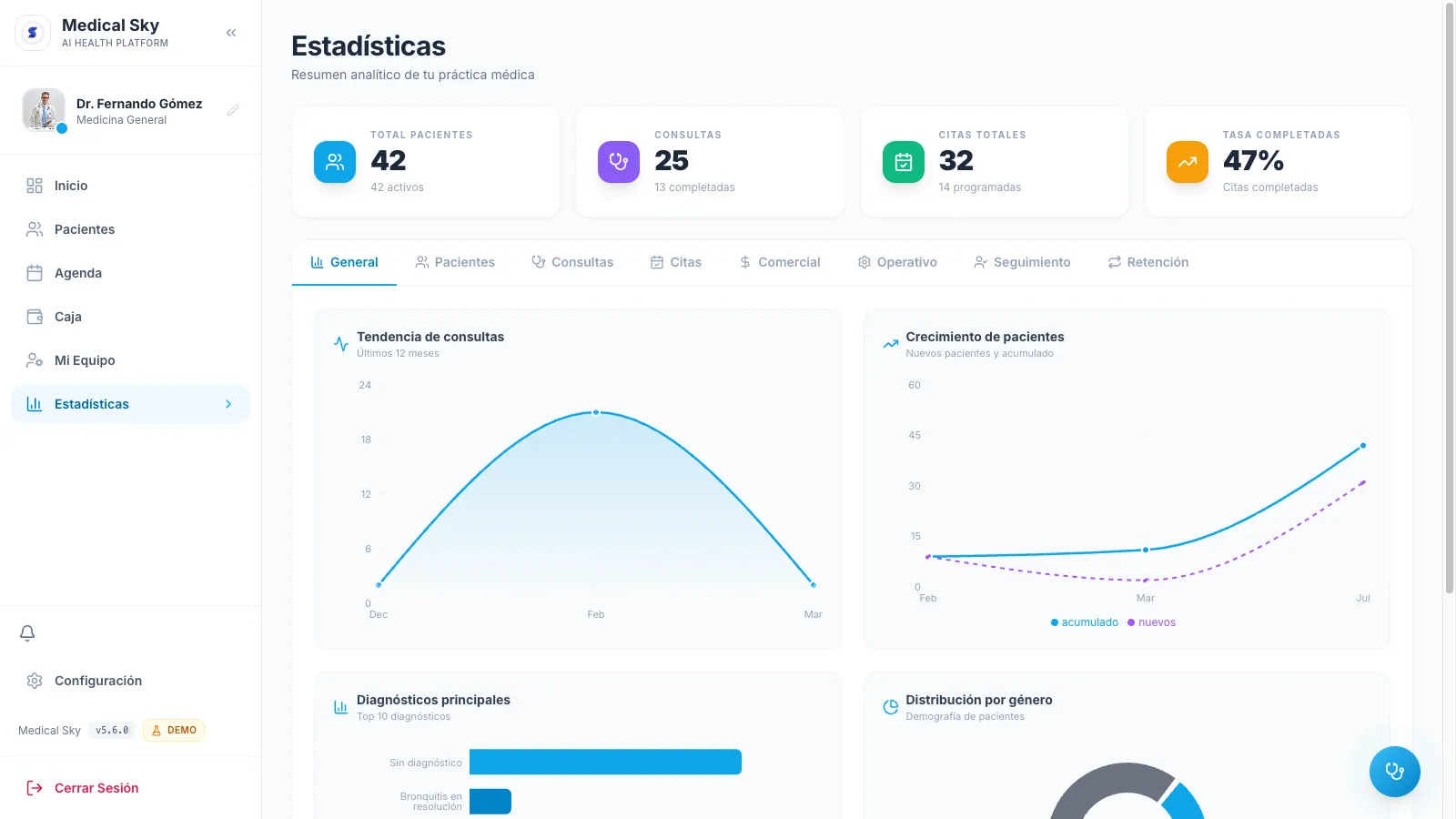 Medical Sky: Estadísticas del consultorio